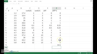 Excel:  Spearman's correlation