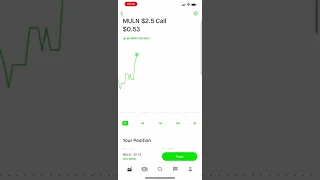 Chris Sain's $100K Challenge | MULN (Mullen Auto) Call Option – Feb. 28, 2022 #Shorts