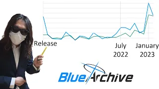 From Dying to Thriving in 2 Years - The Blue Archive Miracle Looked At By A Game Dev