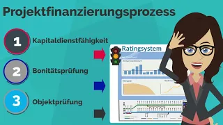 Projektfinanzierungsprozess