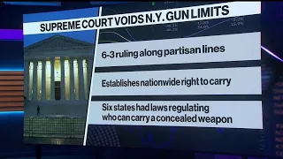 Supreme Court Strikes Down N.Y. Gun Limit Law