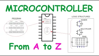 What is a microcontroller and how microcontroller works