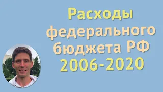 Расходы бюджета России. Экономика и статистика