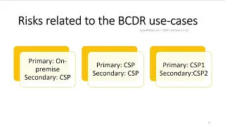 CCSP Domain 3| 3.5 Design & Plan Cloud Security Controls| Business Continuity and Disaster Recovery