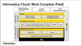 Informatica Cloud Summer 2014 Webinar