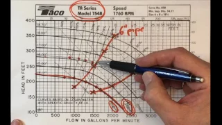 Choices from Pump Curve