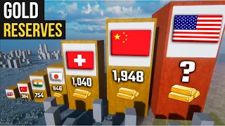 Gold Reserves by Country 2022 | In one minute