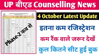 4 October UP B.Ed Counselling Latest Update | up b.ed counselling start | up b.ed exam 2022