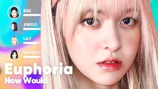 How Would NMIXX OT7 sing 'Euphoria' (by Loreen) PATREON REQUESTED