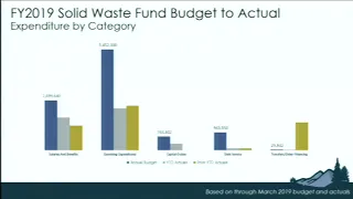 Board of Commissioners' Budget Work Session - April 30, 2019 (Part 1)