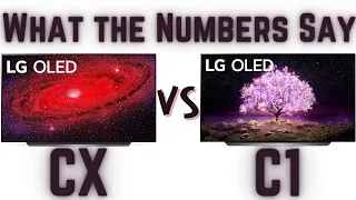 LG CX VS LG C1 - What The Numbers Say