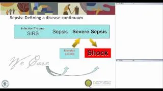 Sepsis Care in the Emergency Department - Introduction to Clinical Care Management