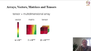 Forms of Representation