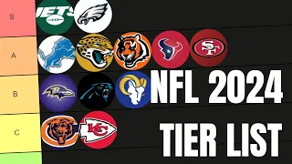 2023-2024 NFL TEAM RANKINGS/PREDICTIONS TIER LIST