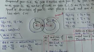 Problem No.3: Epicyclic gear train