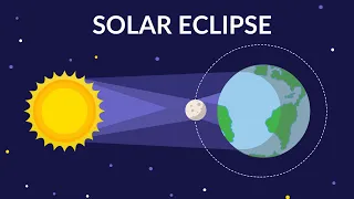 Solar Eclipse - Solar Eclipse video for kids