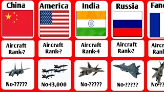 Aircraft Strength by country 2024 | fighter jet Comparison by country | Aircraft Compare World |
