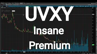 UVXY reverse split - Understanding adjusted contract size.