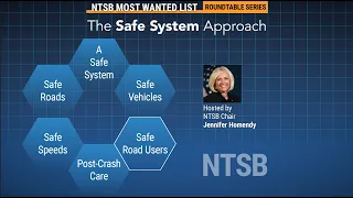 MWL Roundtable: The Safe System Approach – Safe Road Users