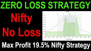 Rs.16,300 Profit No Loss Option Strategy | Zero Loss Nifty Option Strategy for Guaranteed Profit