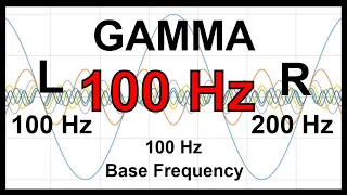 100 Hz Pure BINAURAL Beat 🛑 GAMMA Waves [100 Hz Base Frequency]