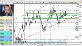 Прогноз форекс на 1 - 2 марта 2022