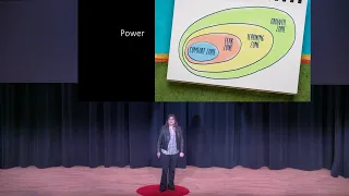 Find Your Purpose  | Karen Shaper | TEDxWCC