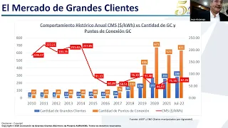 Análisis y perspectivas del sector eléctrico por AGRANDEL