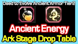 Ancient Energy & New Ark Dungeon Drops Table / Used to Evolve Ancient Armor Tier2 / Dragon Nest KR