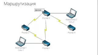 Основы компьютерной безопасности 03 Сетевая безопасность