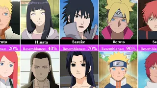 Naruto/Boruto Characters Who look Most Like Parents