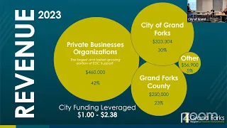 Grand Forks Committee of the Whole 3-13-23