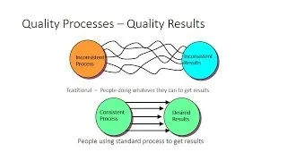 Business Process Deployment