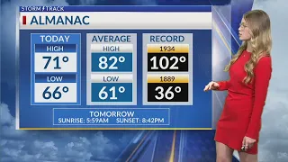 Latest Forecast Update- KSNT 27 NEWS