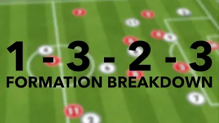 Breakdown of the 1-3-2-3 Formation (9v9)