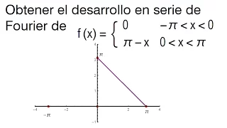 Serie de Fourier Ejemplo 1