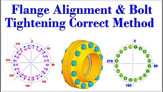 Flange Alignment & Bolt Tightening Correct Method