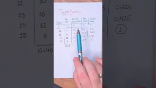 Tabla de FRECUENCIAS #matemáticas #estadistica