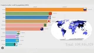 Страны мира по численности населения 2021