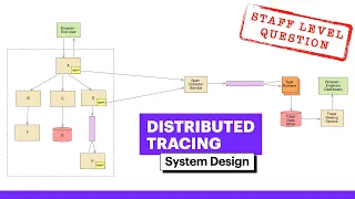 Uber Interview Question | System Design: Distributed Tracing