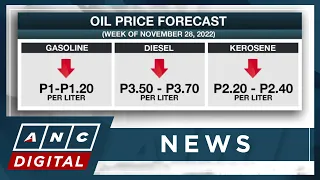 Big-time oil price rollback seen next week | ANC