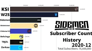 The Sidemen Members  - Subscriber Count History (2008-2020)