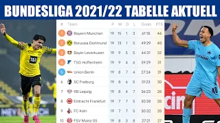 BUNDESLIGA TABELLE AKTUELL 2021/22 • BUNDESLIGA TABELLE HEUTE 16 JANUARY 2022