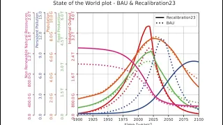 Nearing Collapse: New Update to Famous “Limits to Growth” Study and Book by Club of Rome in 1972