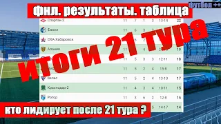 Футбол России. ФНЛ. 21 тур. Результаты. Расписание. Таблица.