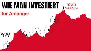 14 AUGENÖFFNENDE Investitionslektionen Aus 66 Büchern (Für 2024)