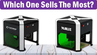 Top 5 Best Laser Marking Machine in 2024 | Trendy & Best Selling From AliExpress