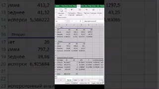 Двухфакторный дисперсионный анализ с повторениями. EXCEL. Надстройка "Анализ данных"