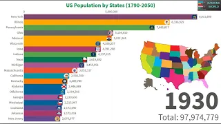 THE TOP 20 U.S. STATES BY POPULATION FROM 1790 TO 2050 || HISTORY || PROJECTION