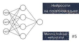 Нейронные Сети на Понятном Языке | Многослойные Нейросети | #5